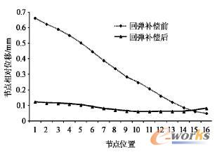 (ji)c(din)(du)λ(xin)