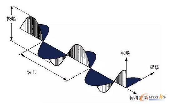 D1 (jng)l(f)չ늴ŲЧƼ(chung)c̘I(y)ģʽ(chung)½Ƅӽ(jng)l(f)չ