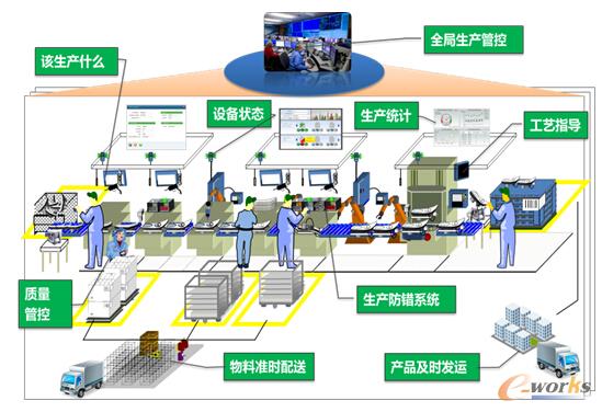 智能工廠(chǎng)示意圖