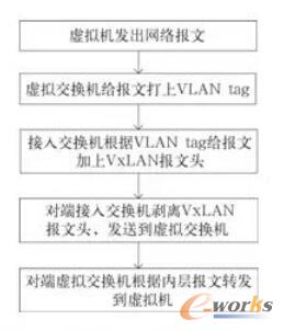 D7 ӲF(xin)Ñ(sh)(j)̎