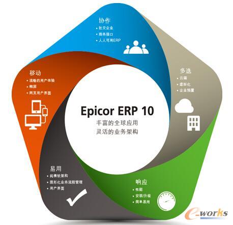 EpicorںI(y)δ֮·