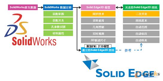 D/SolidWorksSolid EdgewO(sh)Ӌ(j)(xing)ĿļA