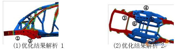 圖11 優(yōu)化結(jié)果解析