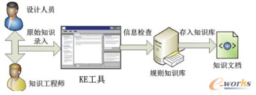 www.oesoe.comزERP|ERPϵy(tng)|ERPܛ|ERPϵy(tng)ܛ|MERPϵy(tng)|MERPܛ|MM(jn)Nܛ|M}ܛ|MdI(y)YӍW(wng)-H(lin)W(wng)ƏVRFIDg(sh)y-wC(j)Y(ji)(gu)O(sh)Ӌ֪R@ȡc÷о