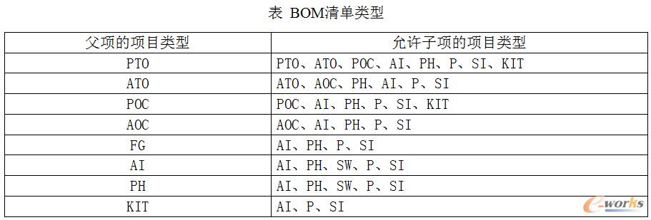 Aa(chn)Ӌփ֮BOMA(ch)