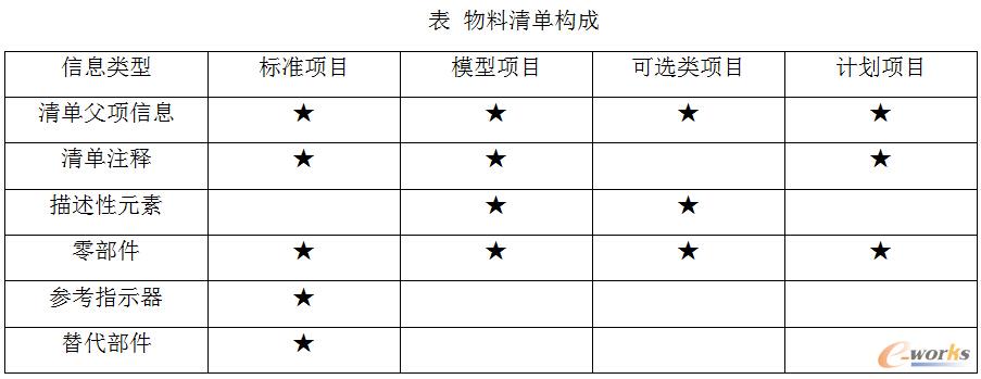 Aa(chn)Ӌփ֮BOMA(ch)