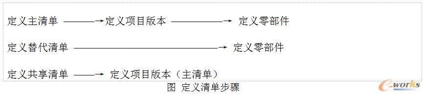 Aa(chn)Ӌփ֮BOMA(ch)