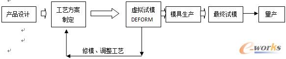 D3 DEFORMf(xi)ˇƶ