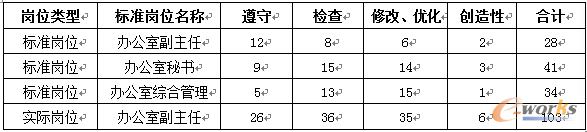 2 Hλء(chung)ԡ(sh)(j)ʾ