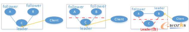 5-1W(wng)j(lu)օ^(q)ǰD5-2l(f)W(wng)j(lu)օ^(q)D5-3leader(du)(w)