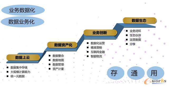 Ĕ(sh)(j)Դ(sh)(j)B(ti)(sh)(j)g(sh)(sh)ƽ_ȷ棬Մ(sh)(j)