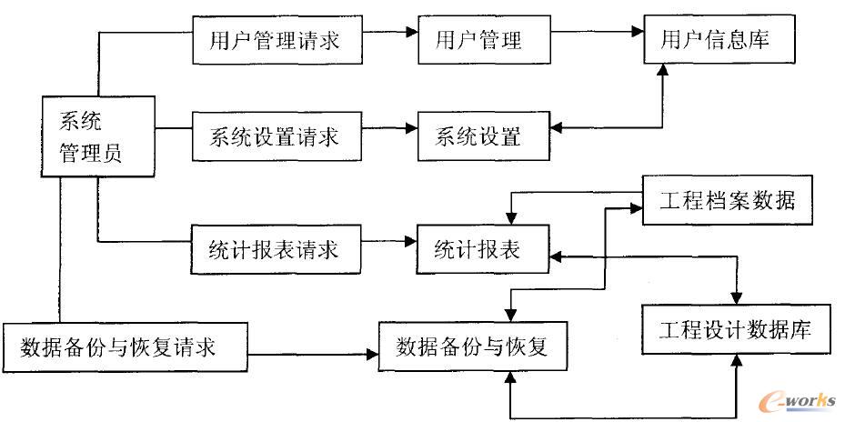 系統(tǒng)權限管理