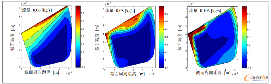 D5 (du)80%L(zhng)̎pʧʷֲӰ