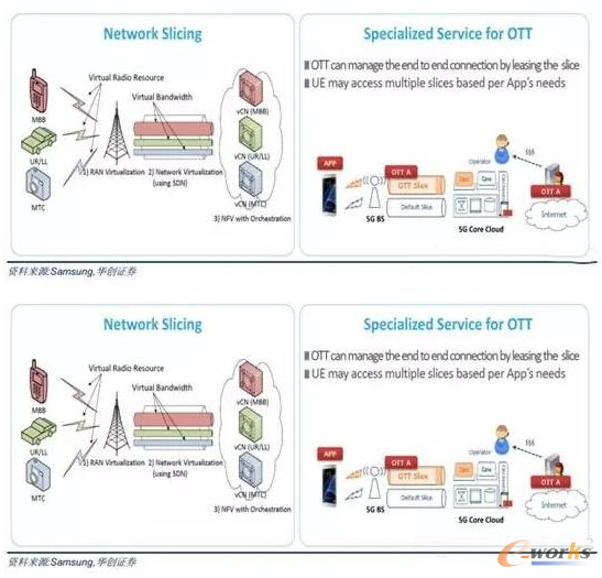 NFV/SDNg(sh)F(xin)W(wng)j(lu)ƬԼW(wng)j(lu)_