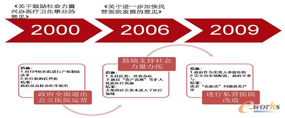 市場化醫(yī)改案例:宿遷醫(yī)改