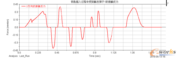 D10 耳ײ^(gu)ܵ|l(f)1Ľ|