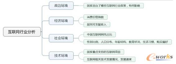 產(chǎn)品經(jīng)理必會(huì)的五大數(shù)據(jù)分析模型