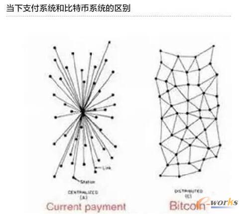 下一代物聯(lián)網(wǎng)技術(shù)對于制造業(yè)的巨大影響