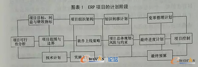  ERP(xing)ĿӋ(j)AҪЩ飿
