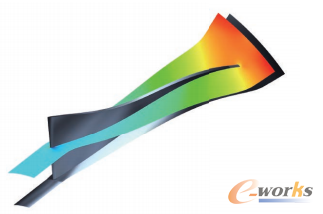 D5 ANSYS CFXӋ(j)п牺