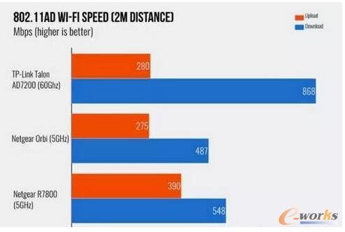  µWIFI˜ 802.11adδV