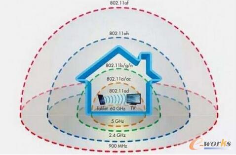 µWIFI˜ 802.11adδV