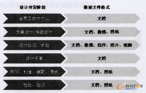D3 a(chn)ƷOӋ_l(f)ca(chn)Ʒ(sh)(j)