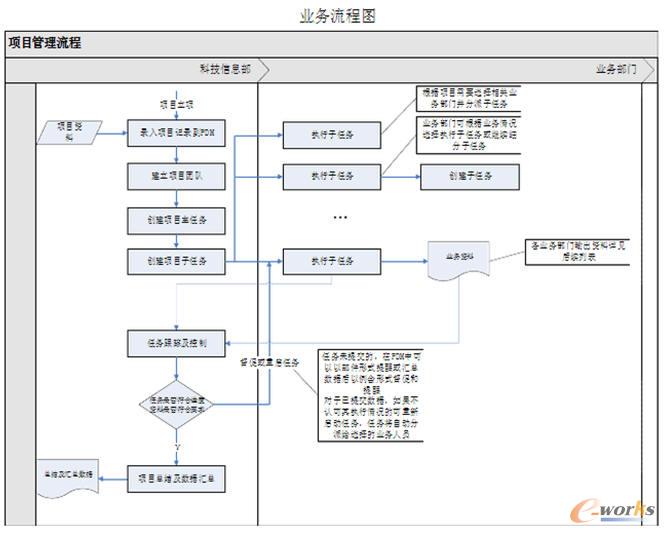 (xing)ĿI(y)(w)̈D