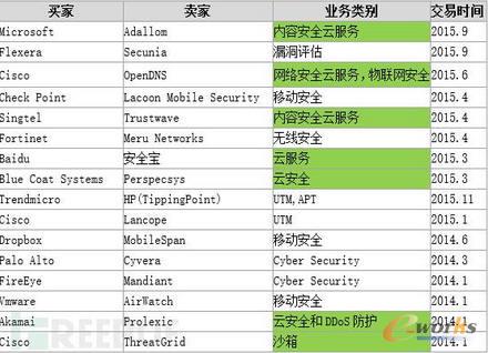 2014-2015갲ȫa(chn)I(y)ҪُڣƷ(w)APTƄӰȫ