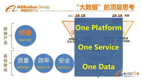 大數(shù)據(jù)基礎建議及產(chǎn)品應用之道