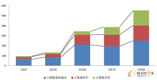 D10 2014-2018ЇͨŴ(sh)(j)a(chn)I(y)(x)I(lng)ЈҎ(gu)ģ