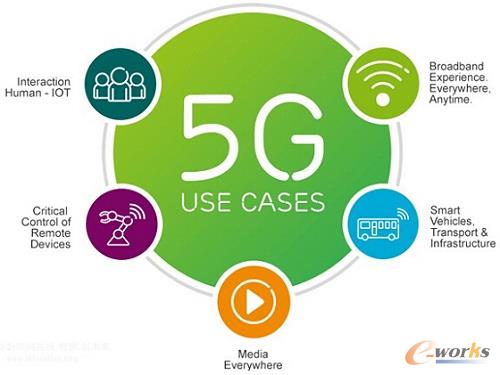 IoTЈ5GʲôӰ