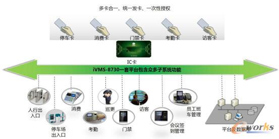 ҕiVMS-8730CϹƽ_(ti)ϵy(tng)