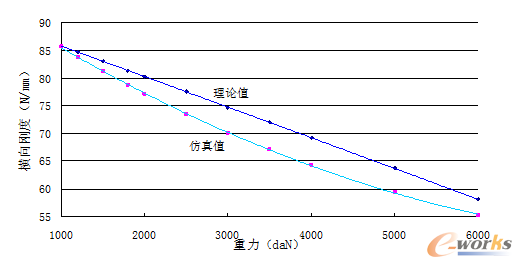 D11 cСP(gun)ϵ