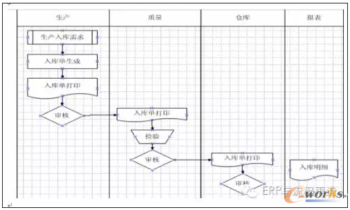 ERP(sh)(w)I(y)(w)u(png)֮a(chn)(k)