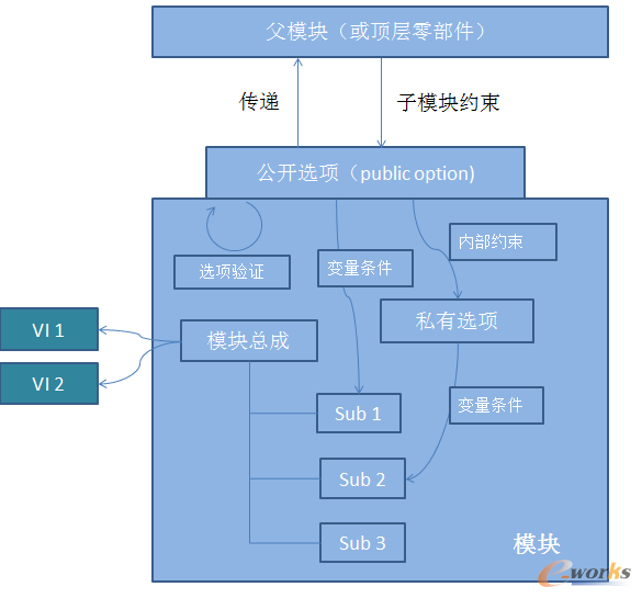 D9 VI^(gu)