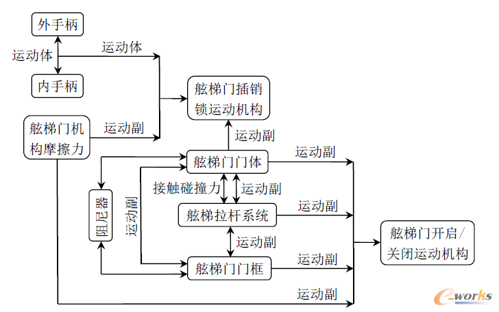 1 ϵy(tng)\Ә(gu)֮g朽P(gun)ϵ