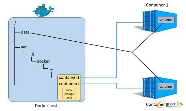 һdockerC(j)\2