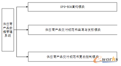 D2.1 ϵy(tng)c