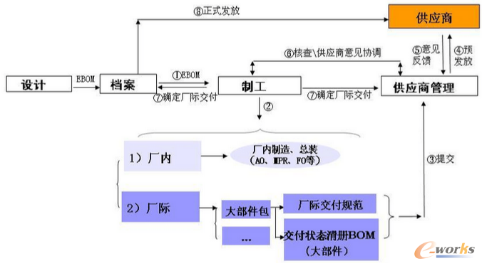 D2.8 (yng)̮a(chn)ƷҎ(gu)l(f)
