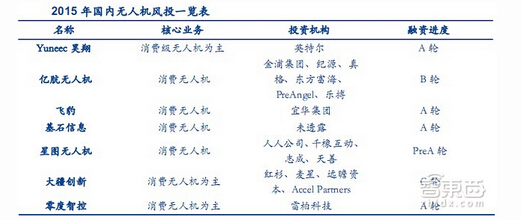 2015(ni)o˙CL(fng)Ͷһ[