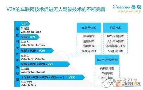 V2X܇(lin)W(wng)g(sh)M(jn)o(w){񂼼g(sh)Ĳ