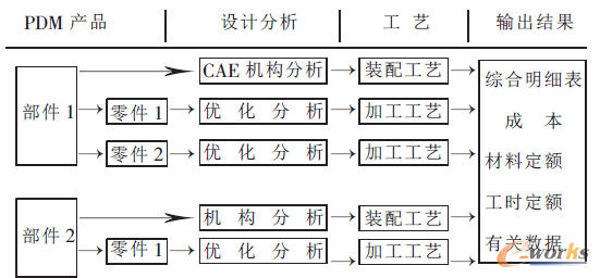 Dl a(chn)ƷPDMϵy(tng)Y