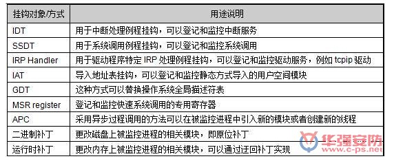  X86ܘ(gu)̎ϵy(tng)ȫӛͱO(jin)صҪֶ
