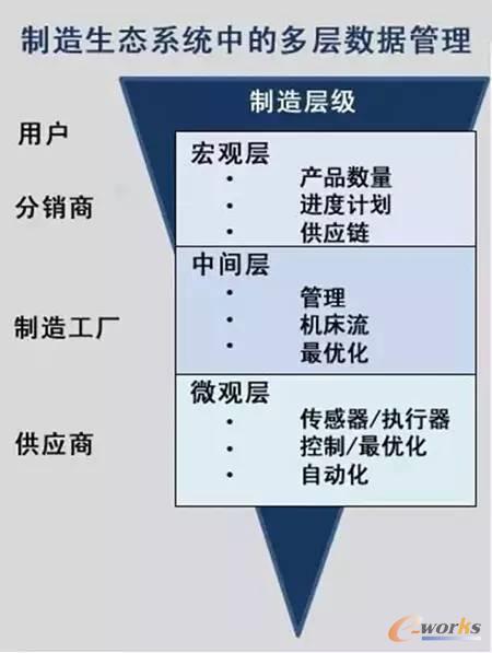 D2 I(lng)(do)(lin)˵Ĕ(sh)(j)ҕD
