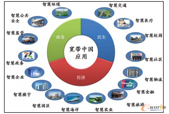 2011-2016ЇͨžW(wng)j(lu)Bco(h)O(sh)Ј(chng)Ҏ(gu)ģA(y)y(c)