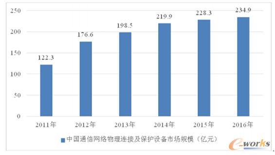 2011-2016Ї\(yn)ǏW(wng)j(lu)KO(sh)Ј(chng)Ҏ(gu)ģ