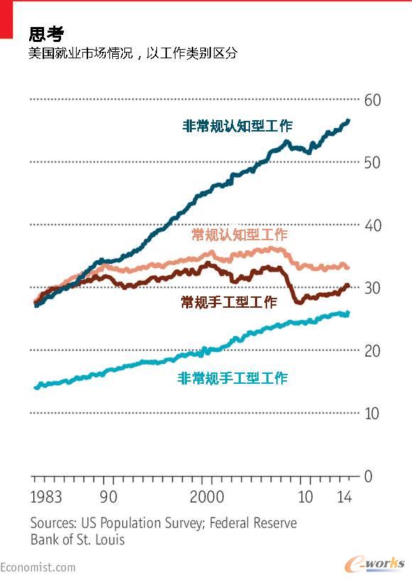 ˼͘I(y)ЈrԹe^(q)