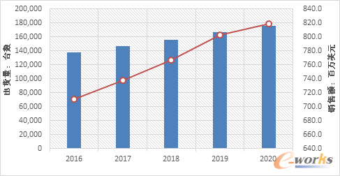 Ї(gu)x86Ƭ(w)Ј(chng)A(y)y(c)2016-2020SourceIDC2016