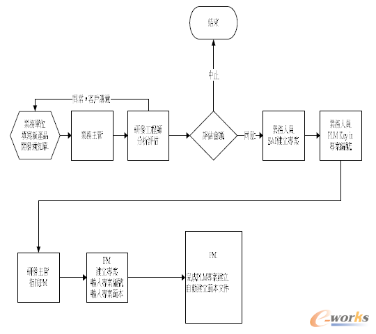 www.oesoe.comزERP|ERPϵy(tng)|ERPܛ|ERPϵy(tng)ܛ|MERPϵy(tng)|MERPܛ|MMNܛ|M}ܛ|MdI(y)YӍW(wng)-༉ӋӑB(ti)f(xi)ͬa(chn)Ϣƽ_-PLMϵy(tng)\cĿ֮о̽ӑ£
